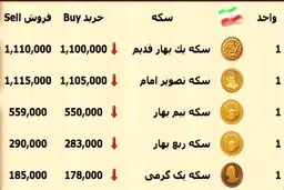 آخرین قيمت سکه و دلار در بازار