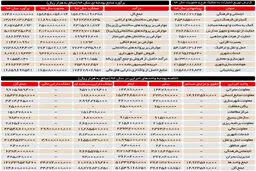 حقوق شهردار تهران چقدر است؟