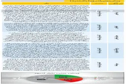 پیش بینی ۵ کارشناس درباره بورس امروز + جدول