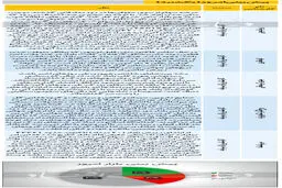 پیش بینی ۵ کارشناس درباره بورس امروز + جدول