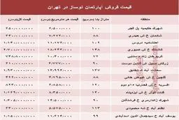 مظنه آپارتمان نوساز در تهران؟ +جدول