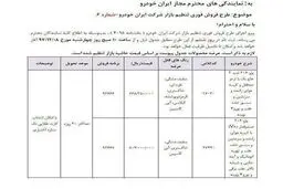 فروش فوری پژو ۲۰۶ تا ساعاتی دیگر آغاز می‌شود