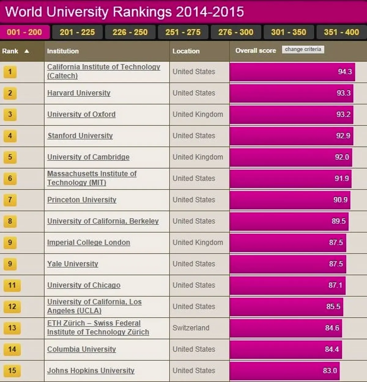 بررسی‌جایگاه ایران در میان کشورهای دنیا، آسیا و کشورهای اسلامی/پیشرفت آسیایی‌ها و حرکت لاکپشتی‌ایرانی‌ها