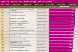 بررسی‌جایگاه ایران در میان کشورهای دنیا، آسیا و کشورهای اسلامی/پیشرفت آسیایی‌ها و حرکت لاکپشتی‌ایرانی‌ها