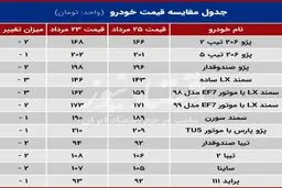 قیمت خودرو کاهش یافت + جدول
