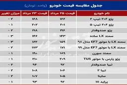 قیمت خودرو کاهش یافت + جدول