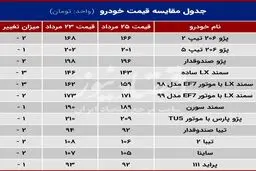 قیمت خودرو کاهش یافت + جدول