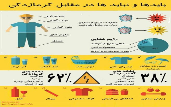 بایدها و نبایدها در مقابل گرمازدگی + اینفوگرافی