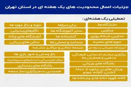 در محدودیت های کرونایی تهران کدام مکان ها بسته است؟