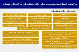 در محدودیت های کرونایی تهران کدام مکان ها بسته است؟