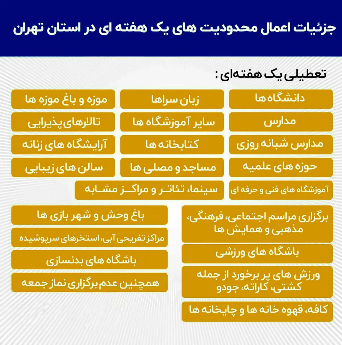 در محدودیت های کرونایی تهران کدام مکان ها بسته است؟