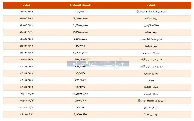 قیمت طلا، سکه و دلار امروز 2 آذر 99 | دلار و سکه در سراشیبی؟