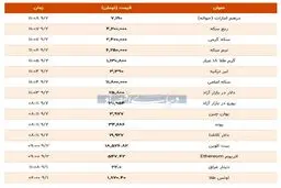قیمت طلا، سکه و دلار امروز 2 آذر 99 | دلار و سکه در سراشیبی؟