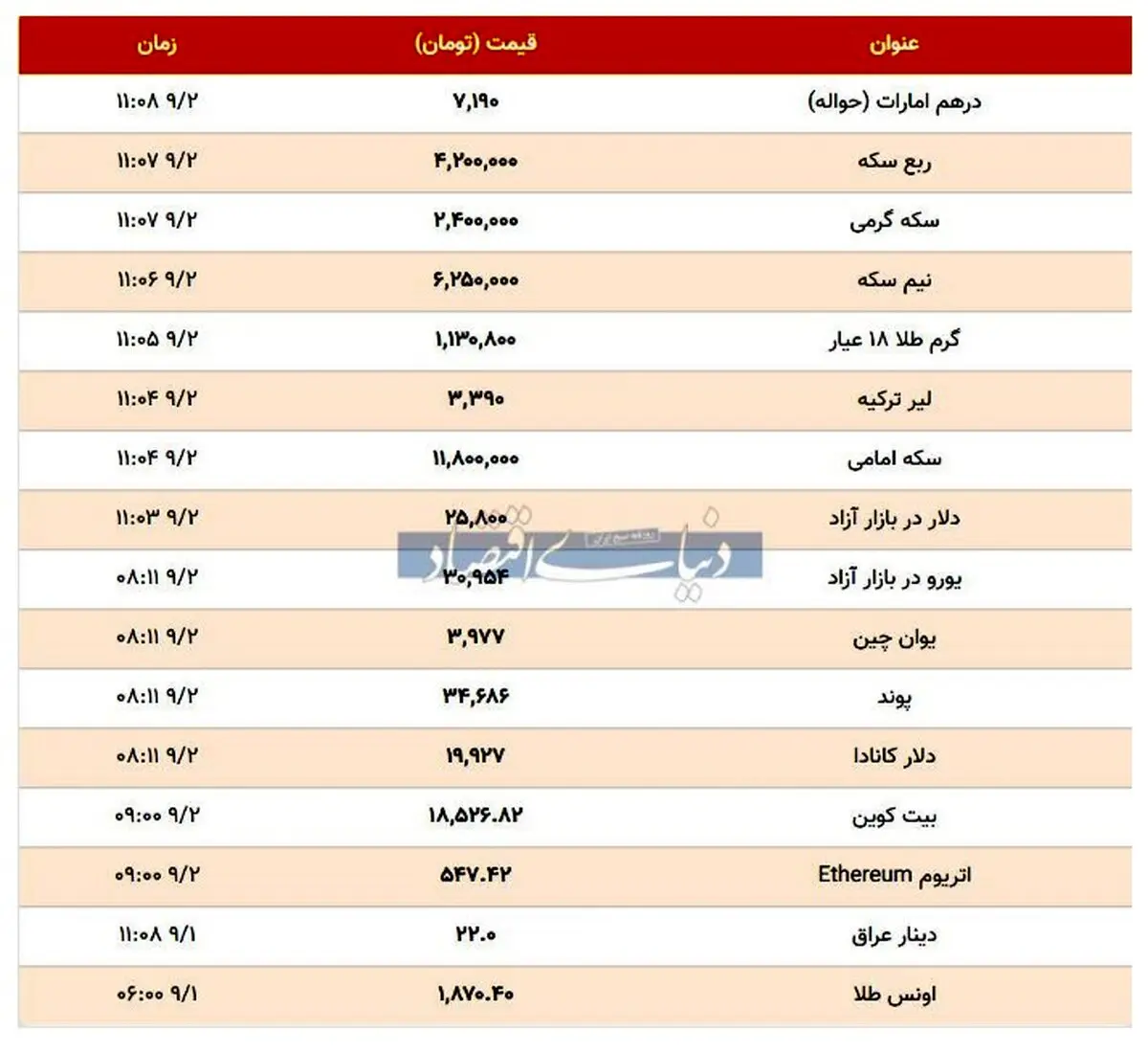 قیمت طلا، سکه و دلار امروز 2 آذر 99 | دلار و سکه در سراشیبی؟