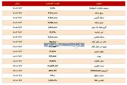 قیمت طلا، سکه و دلار امروز 2 آذر 99 | دلار و سکه در سراشیبی؟