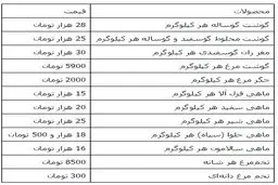 قیمت انواع گوشت در بازار تهران/جدول