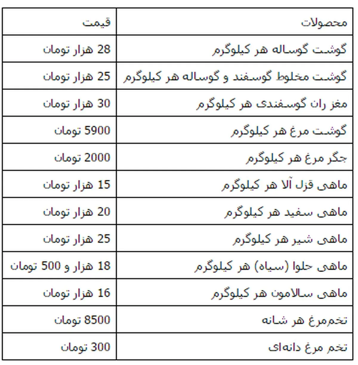 قیمت انواع گوشت در بازار تهران/جدول