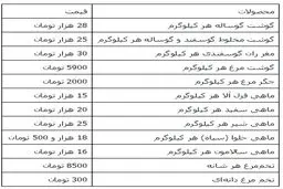 قیمت انواع گوشت در بازار تهران/جدول