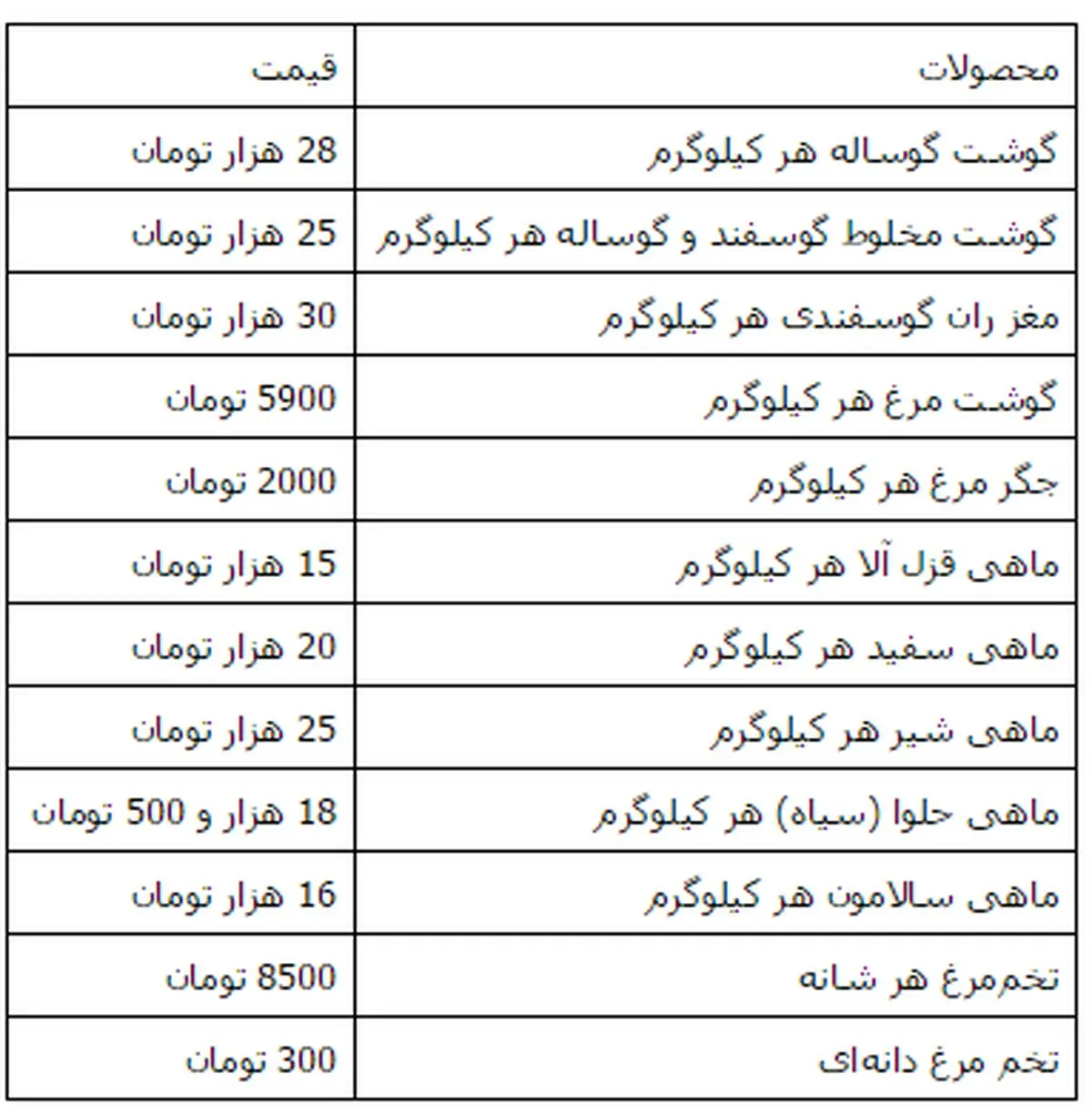 قیمت انواع گوشت در بازار تهران/جدول