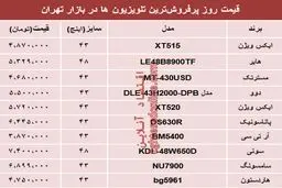 انواع پرفروش‌ترین تلویزیون‌ها دربازار چند؟ +جدول