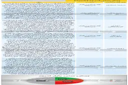 پیش بینی حساس از بورس امروز (۹۹/۱۰/۲۷)