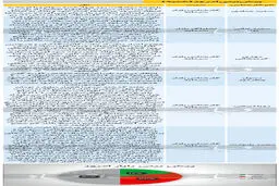 پیش بینی حساس از بورس امروز (۹۹/۱۰/۲۷)