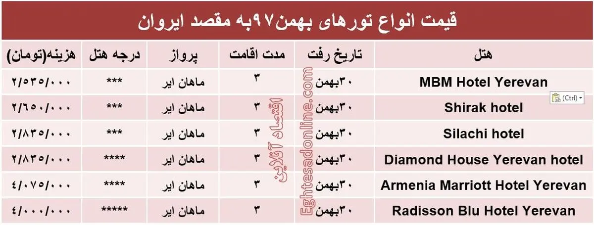 تور ۳روزه ارمنستان چند؟