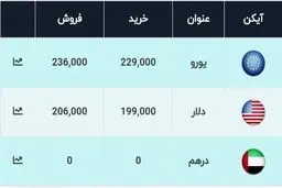 قیمت دلار سقوط کرد / دلار وارد کانال ۱۹هزارتومان شد!
