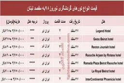 سفر نوروزی به عروس خاورمیانه چقدر آب می‌خورد؟