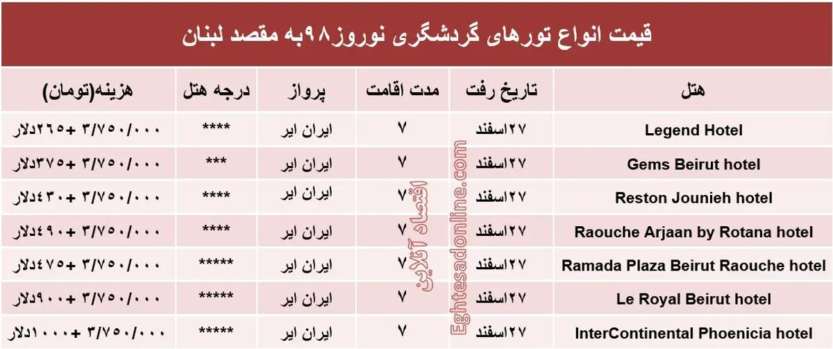 سفر نوروزی به عروس خاورمیانه چقدر آب می‌خورد؟