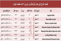 سفر نوروزی به عروس خاورمیانه چقدر آب می‌خورد؟