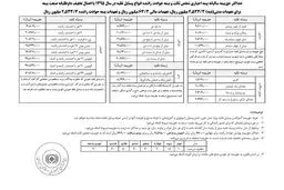حداکثر حق بیمه شخص ثالث خودروها