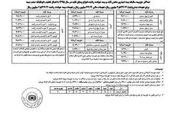 حداکثر حق بیمه شخص ثالث خودروها