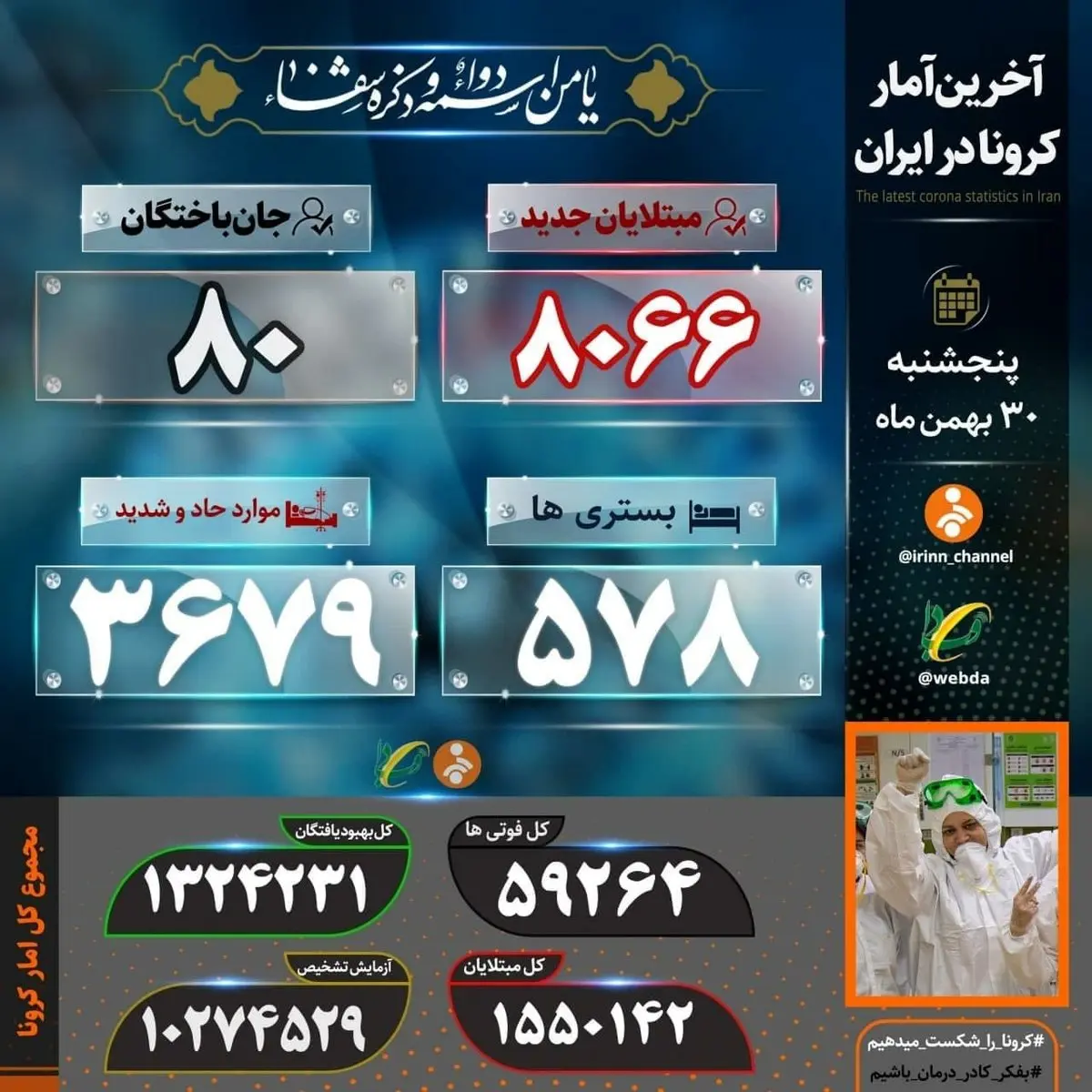 فوت 80 هموطن دیگر بر اثر کرونا در 24 ساعت اخیر