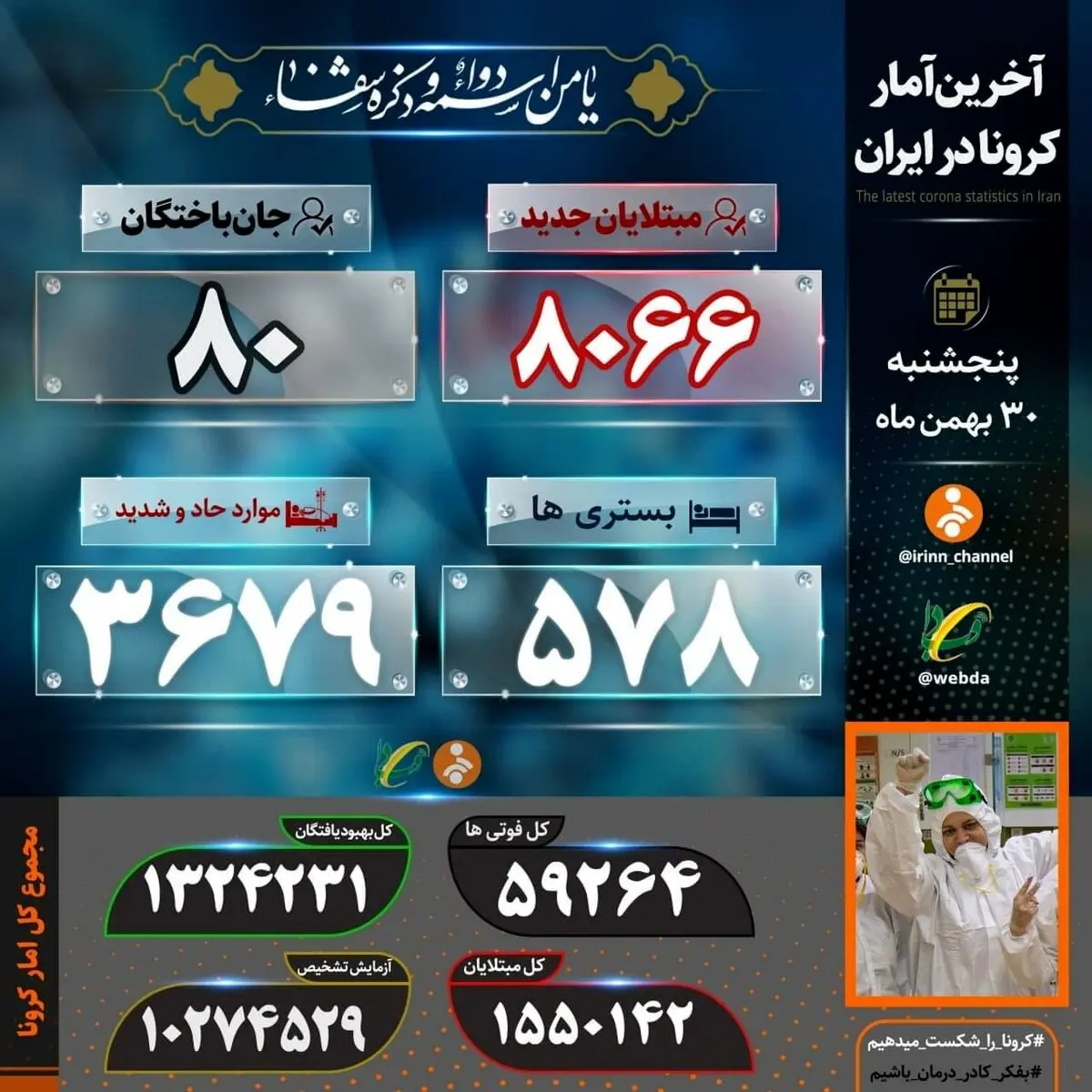 فوت 80 هموطن دیگر بر اثر کرونا در 24 ساعت اخیر