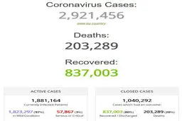 کرونایی‌های جهان در آستانه 3 میلیونی شدن + عکس