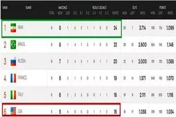 والیبال ایران صبر ترامپ را لبریز کرده است!