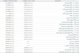 خرید سراتو چقدر تمام می شود؟