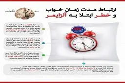 آلزايمر در كمين كم خواب ها + اينفوگرافي