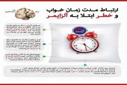 آلزايمر در كمين كم خواب ها + اينفوگرافي