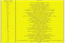نامه معنادار صادق زیباکلام به امام جمعه تهران درباره بودجه‌ مذهبی