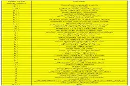 نامه معنادار صادق زیباکلام به امام جمعه تهران درباره بودجه‌ مذهبی