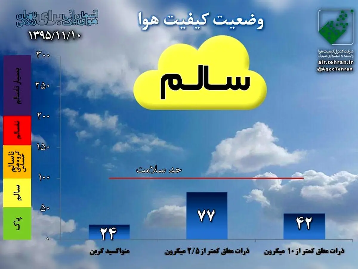 امروز و فردا در پایتخت هوای سالم تنفس کنید