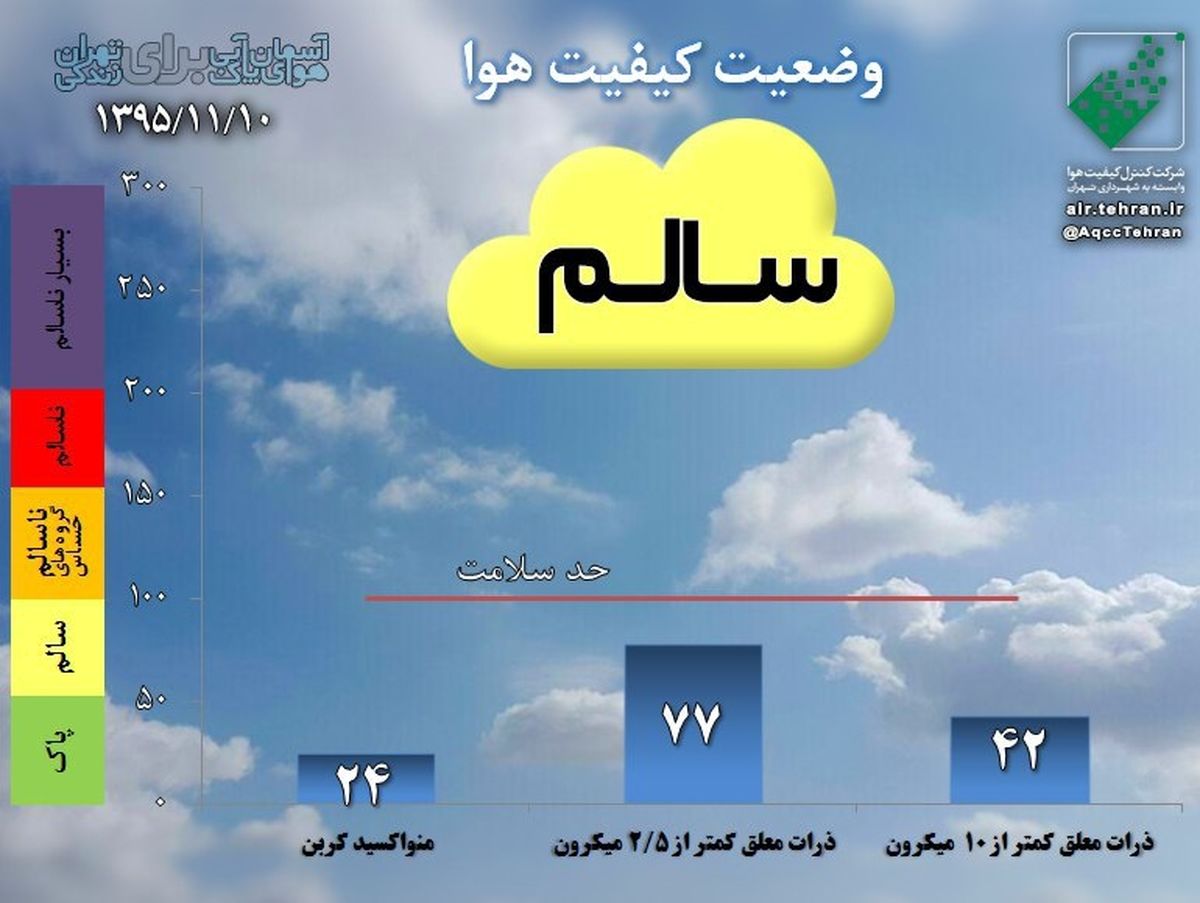 امروز و فردا در پایتخت هوای سالم تنفس کنید