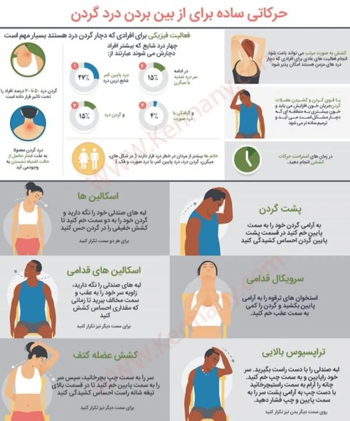 گردن درد را با 3 حرکت ساده از بین ببرید