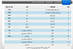 فراورده‌های نفتی ایران لیتری چند؟