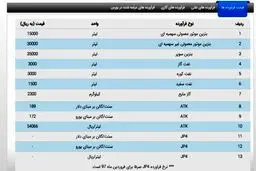 فراورده‌های نفتی ایران لیتری چند؟