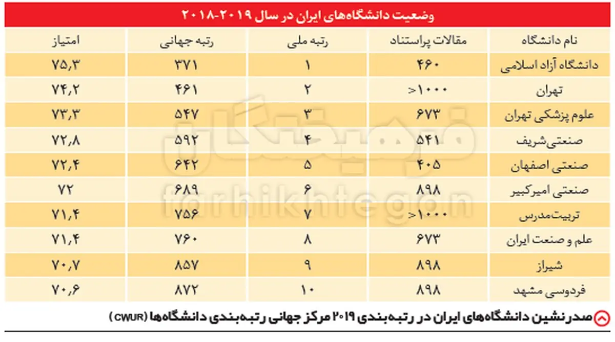۴ تحول بزرگ دانشگاه آزاد در ۲ سال اخیر