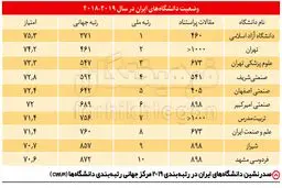 ۴ تحول بزرگ دانشگاه آزاد در ۲ سال اخیر