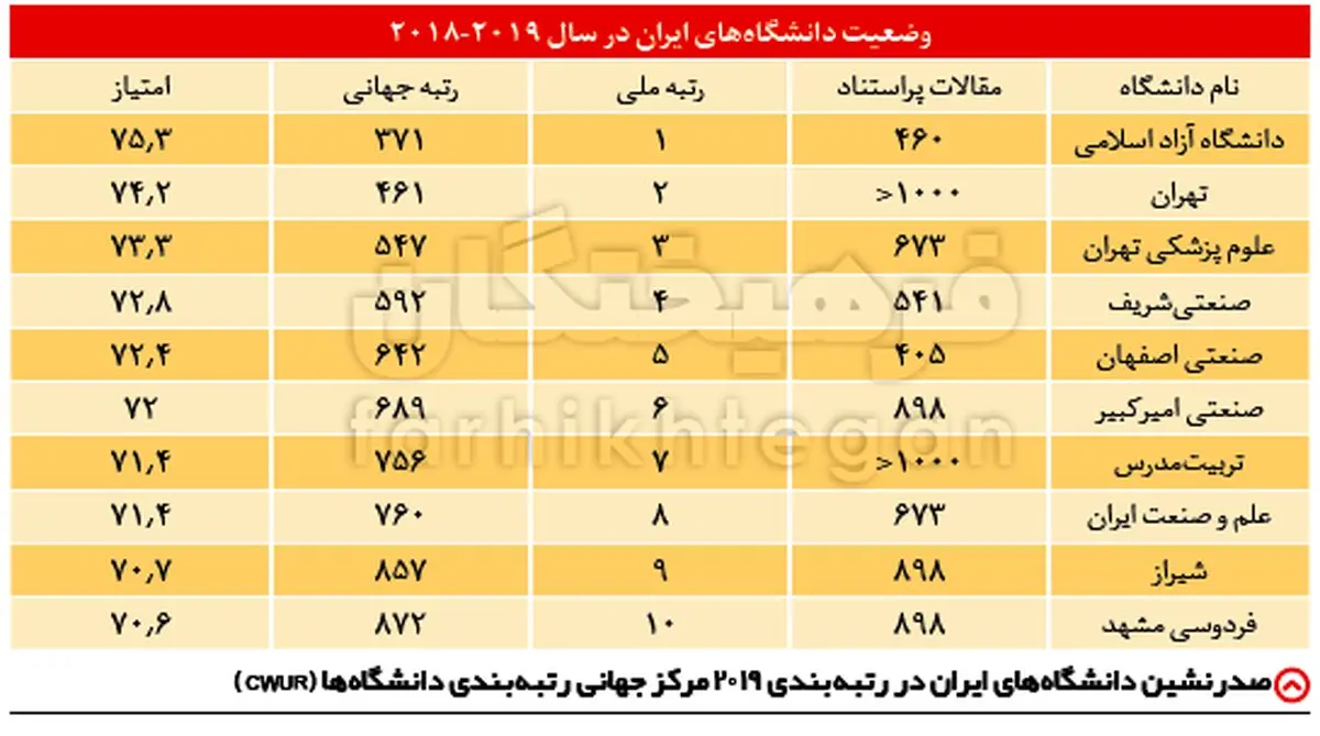 ۴ تحول بزرگ دانشگاه آزاد در ۲ سال اخیر
